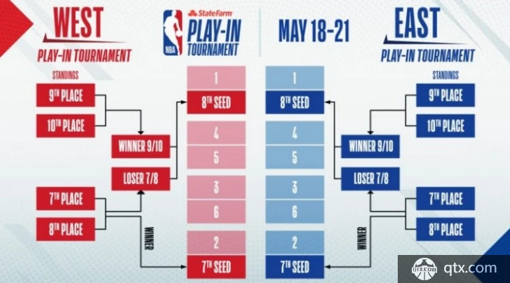 全球第一“吸金”体育联赛：年收入在千亿左右，力压NBA、英超_腾讯新闻