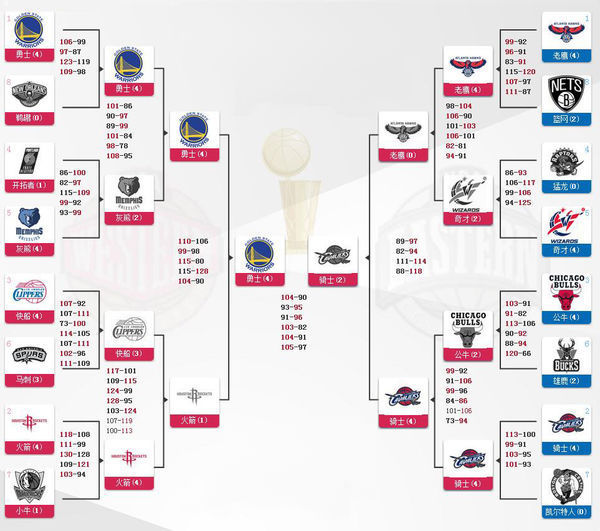 篮球直播_篮球视频直播_免费在线观看篮球高清直播-NBA直播